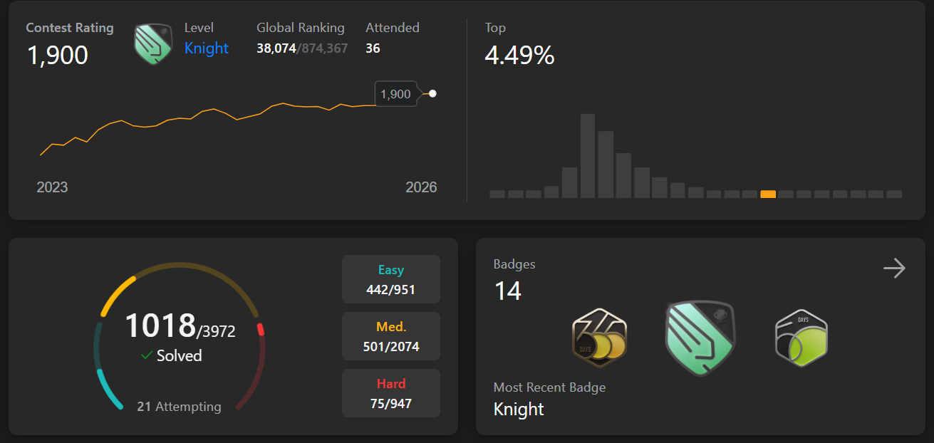 LeetCode Knight Stats